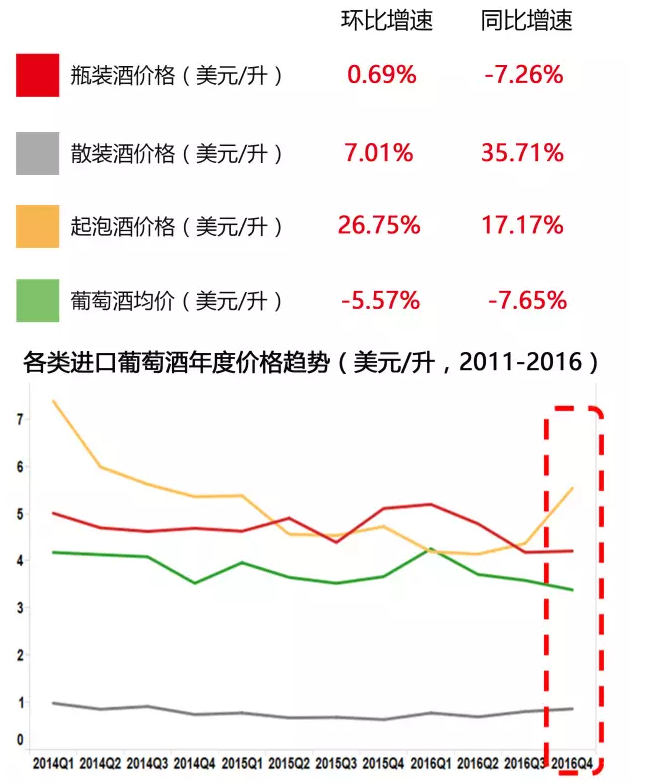 進(jìn)口葡萄酒