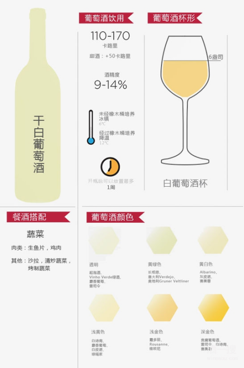 葡萄酒品鑒及餐酒搭配指南