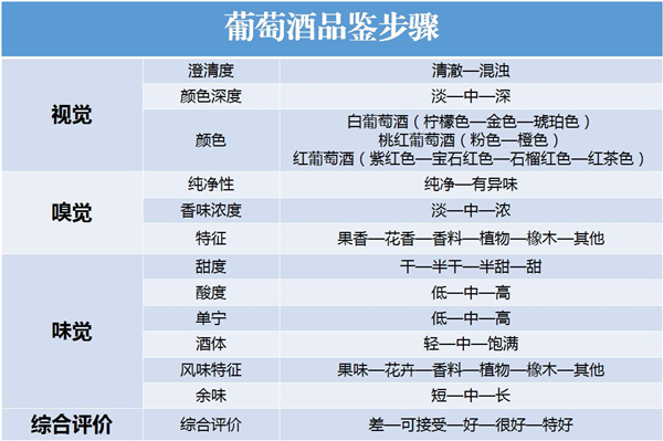 喝葡萄酒一定要知道的9件事